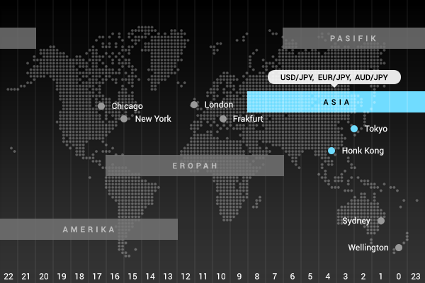 Sesi dagangan Asia (Tokyo)